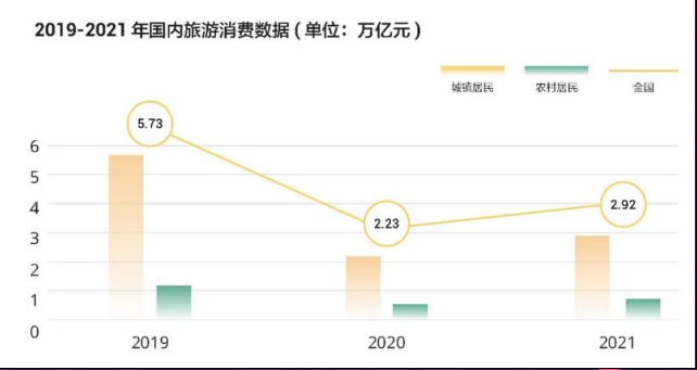 旅游景区景点微信视频号直播小红书代运营推广营销