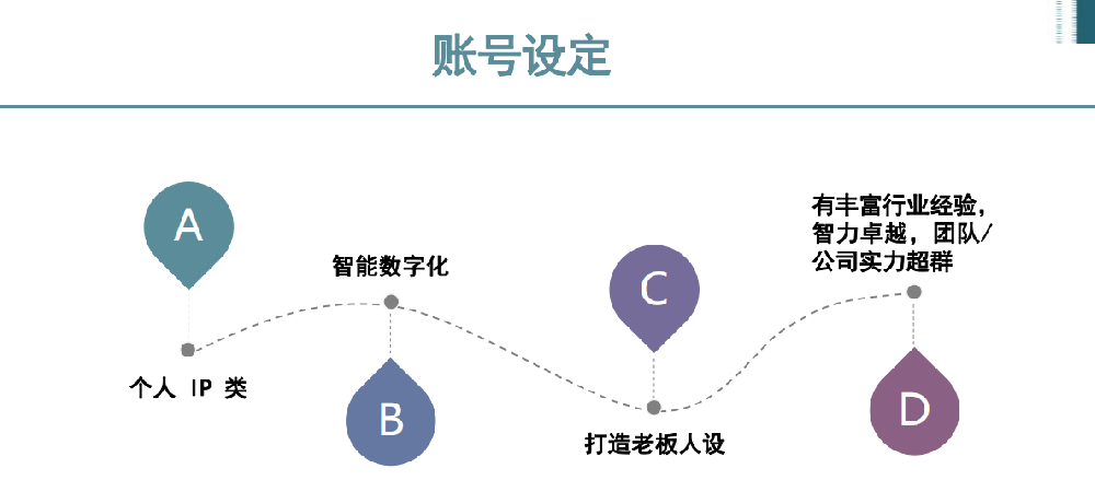 工业软件（TOB）行业短视频账号代运营推广营销思路