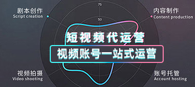 美食短视频账号IP代运营网络推广营销